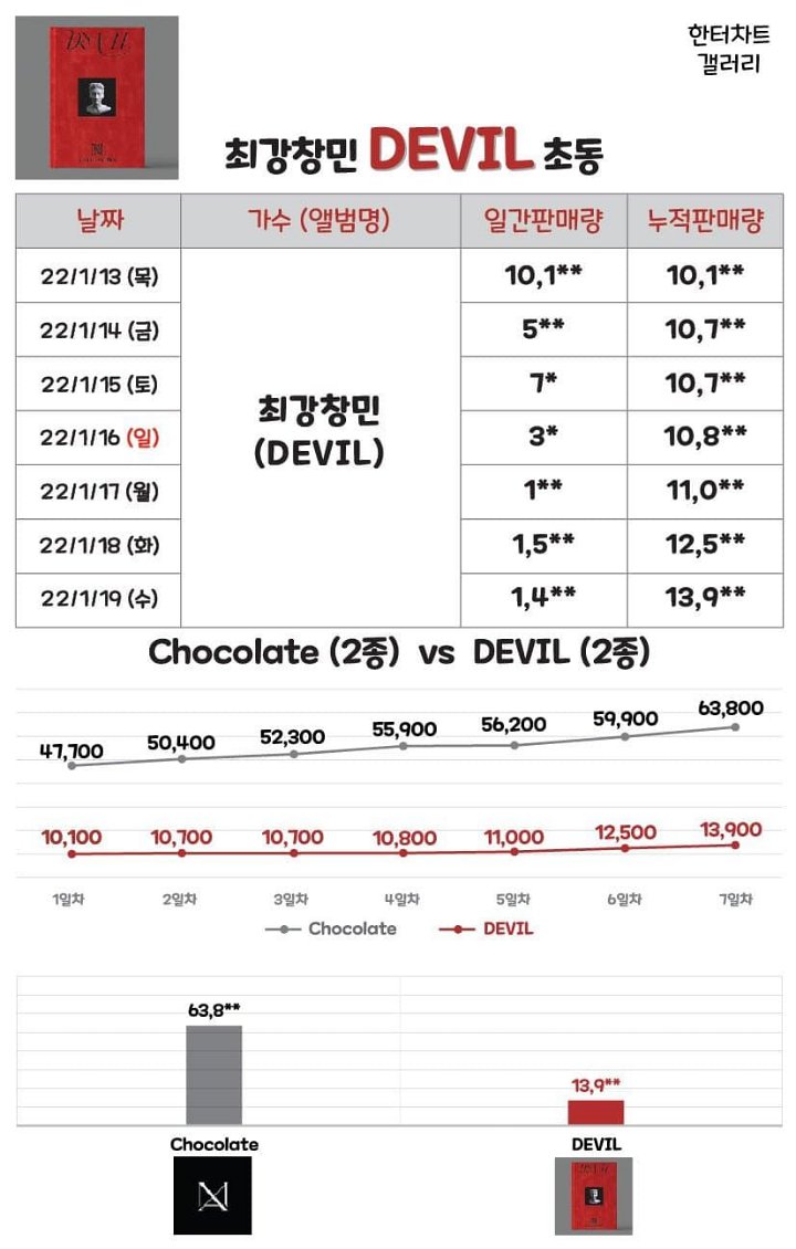 Penjualan Album Changmin TVXQ Turun Drastis Usai Menikah, Tuai Respons Begini
