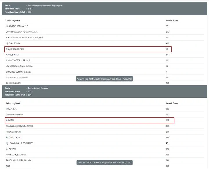 Perbandingan Hasil Suara Sementara Thariq Halilintar Dan Haji Faisal