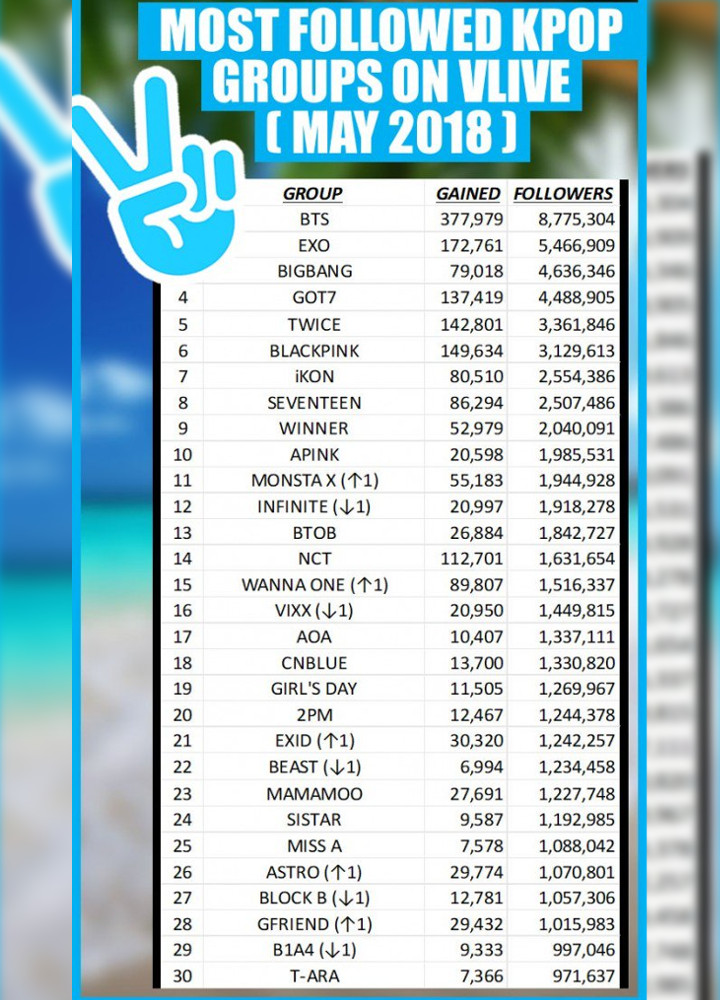 Кпоп иркутск. K-Pop все группы. K Pop группы список всех. Корейские группы список. Корейские поп группы список.