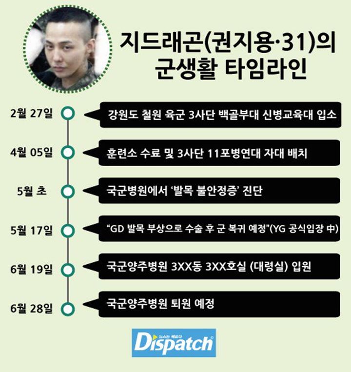 Dispatch перевод. G Dragon в армии. G-Dragon смысл псевдонима. Gg GD перевод.