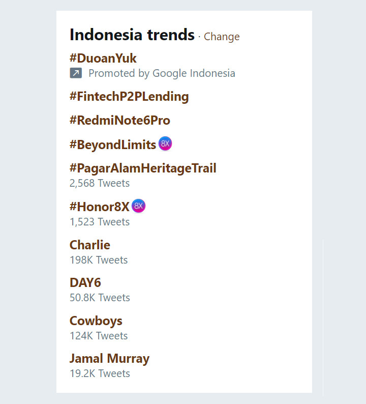 Trending Topik Indonesia