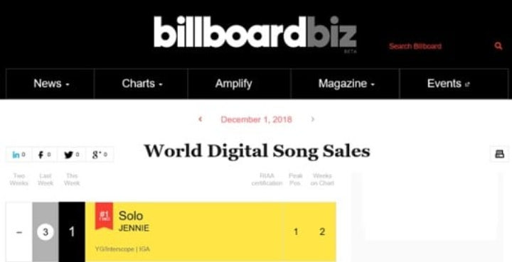 Jennie Jadi Solois Cewek K-Pop Pertama Puncaki Billboard Chart World Digital Song Sales
