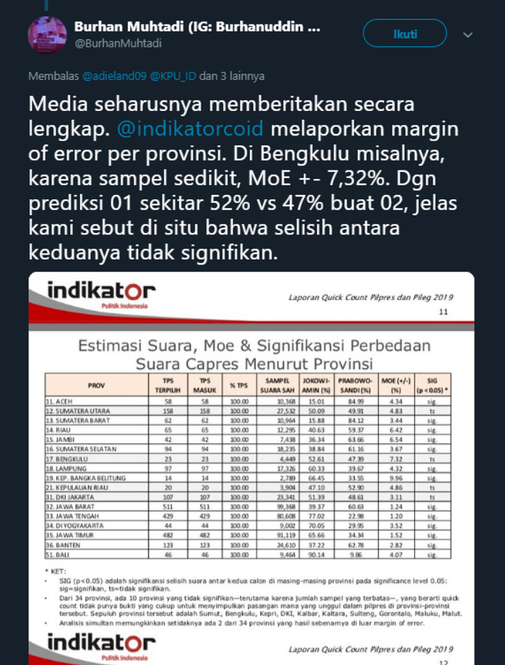 Hasil Quick Count Salah, Prabowo-Sandi Menang di Bengkulu pada Real Count KPU