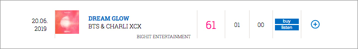  OST Game BTS \'Dream Glow\' Berhasil Masuk Chart Official Inggris Untuk pertama Kali
