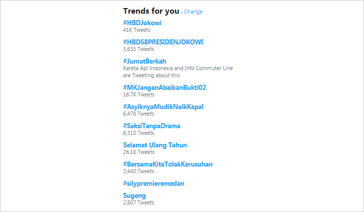 Presiden RI Ultah ke-58, Tagar #HBDJokowi Puncaki Trending Topic