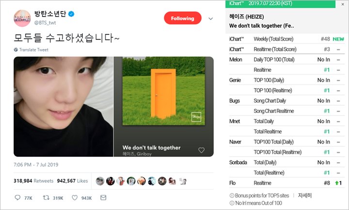 Lagu Heize Yang Diproduseri Suga BTS \'We Don\'t Talk Together\' Sukses Puncaki Chart Situs Musik Korea