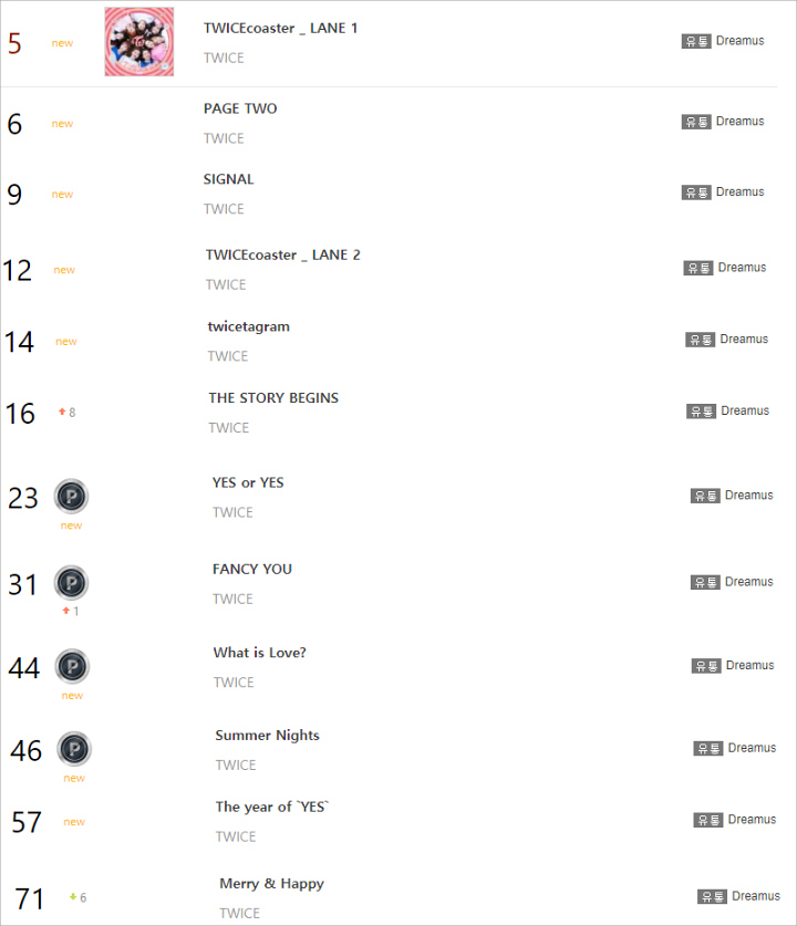 Semua Album Twice Secara Mengesankan Sukses Tempati Posisi ...