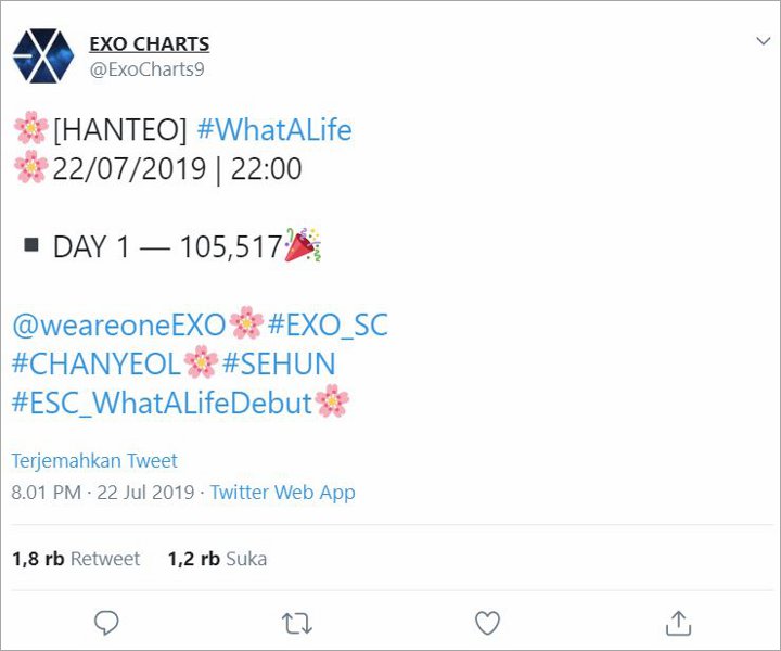 Album Debut EXO-SC Berhasil Terjual Sebanyak Lebih Dari 100 Ribu Dalam Sehari Di Situs Hanteo