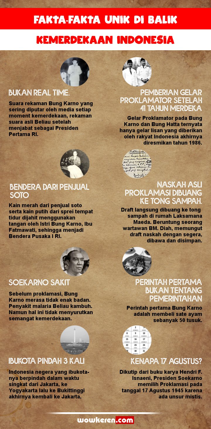 Infografik Fakta Menarik Proklamasi Kemerdekaan Antar 0725