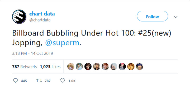 Makin Naik, SuperM \'Jopping\' Sukses Tempati Posisi 25 Di Billboard Bubbling Under Hot 100