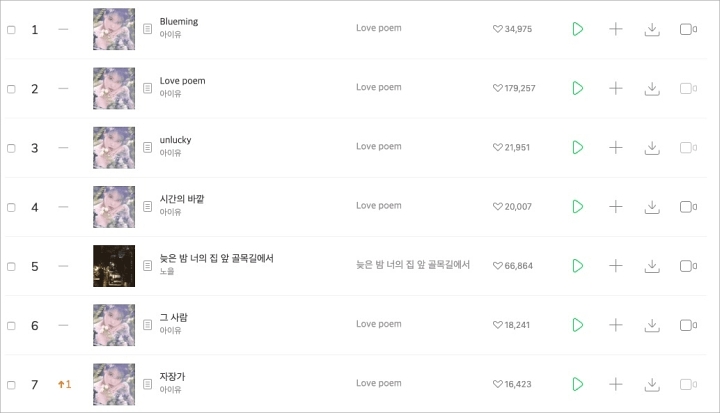 IU Jadi Diri Sendiri Di MV \'Blueming\', Langsung Rajai Chart Realtime Musik Korea