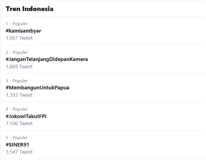Izin FPI Bakal Diperpanjang, Tagar #JokowiTakutFPI Puncaki Trending Topic-1