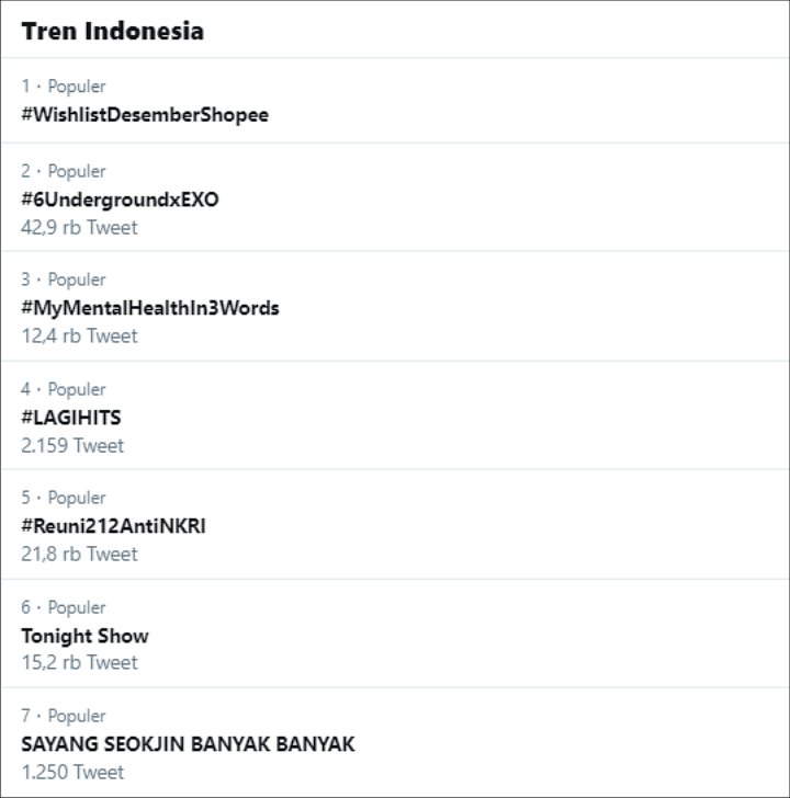 Trending Twitter Indonesia