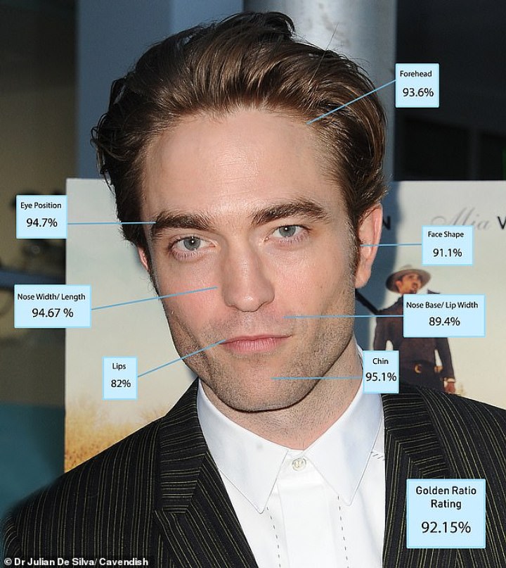 pria tertampan di dunia no 1 2020 Robert Pattinson Dinobatkan Jadi Pria Paling Tampan di 