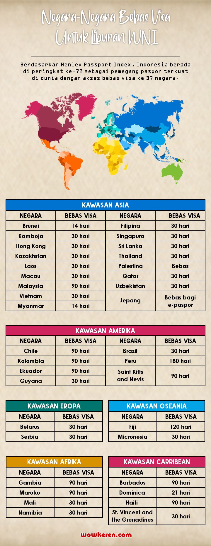 INFOGRAFIS Daftar Negara Bebas Visa Bagi Traveler Indonesia