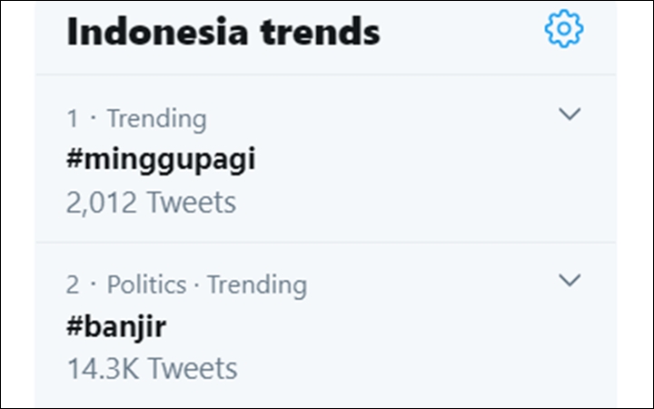Trending Topik, Banjir Kembali Rendam Sejumlah Wilayah Jakarta Capai 1 Meter