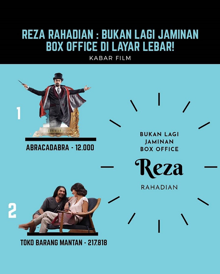 2 Judul ini \'Bukti\' Film Reza Rahadian Tak Selalu Jadi Box Office
