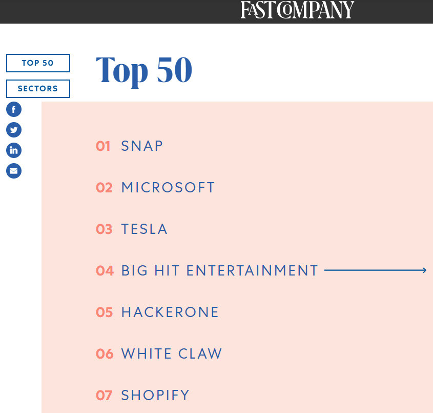 Big Hit Entertainment Tempati Posisi Ke-4 Perusahaan Paling Inovatif Tahun 2020 Menurut Fast Company