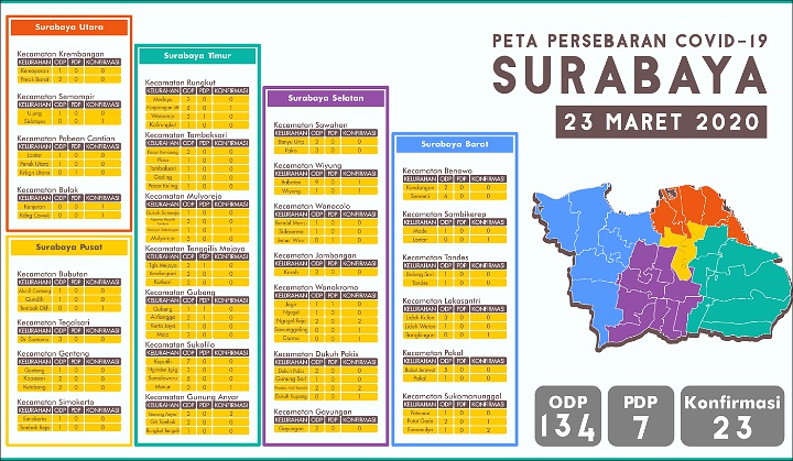 Pemkot Surabaya Rilis Data Sebaran COVID-19, Ini Kecamatan dan Kelurahan Terkonfirmasi Corona