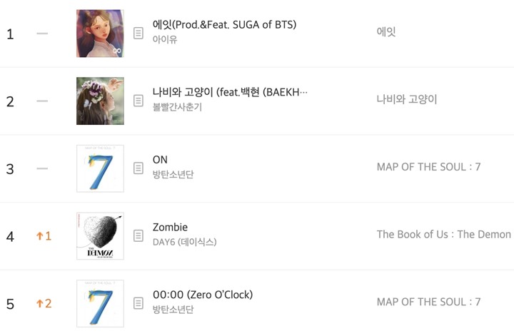 DAY6 Raih Chart Tertinggi Sejak Debut Lewat Lagu Comeback \'Zombie\', Member Ucapkan Terima Kasih