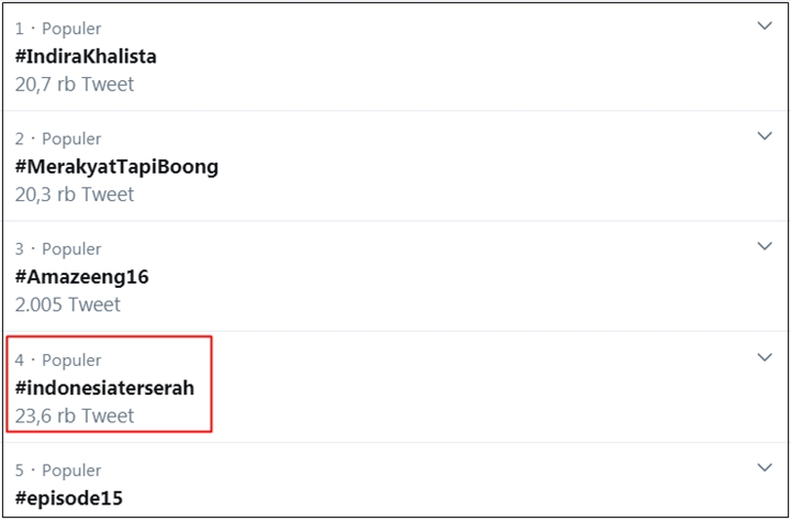 \'Indonesia Terserah\' Jadi Trending, Tenaga Medis Kompak Menyerah Atasi Corona di RI-2