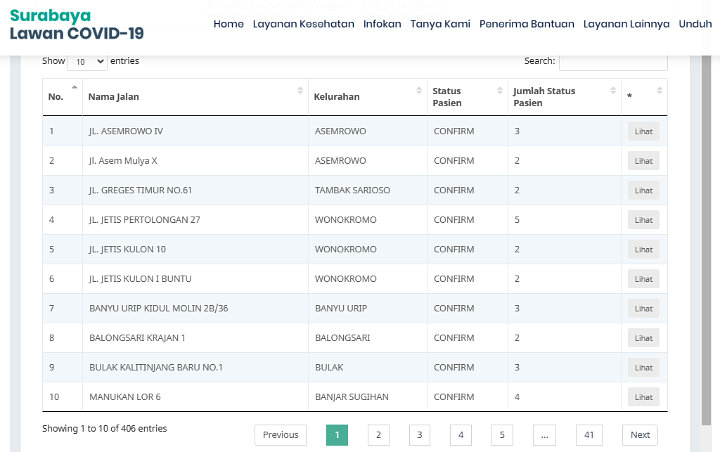 Jumlah Kasus COVID-19 Surabaya Terus Naik, Pemkot Buka Alamat Pasien Positif