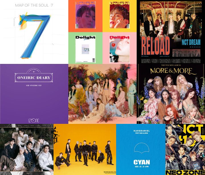 BTS Masih Rajai, Inilah Daftar 10 Album dengan Penjualan Minggu Pertama Terbanyak di 2020