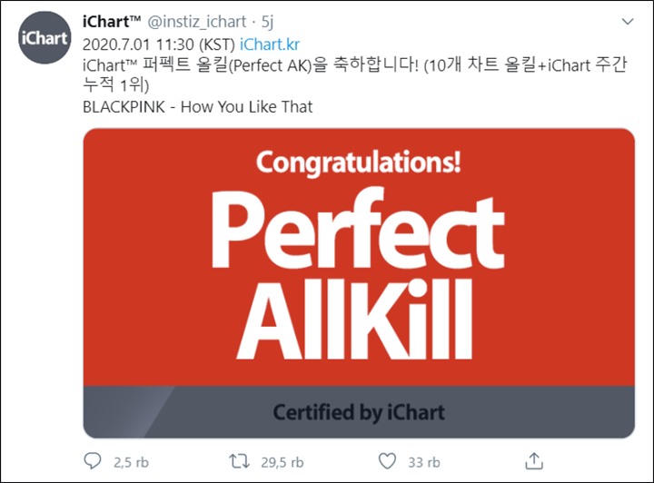 BLACKPINK \'How You Like That\' Resmi Jadi Lagu Ke-4 Yang Capai \'Perfect All Kill\' Di Tahun 2020