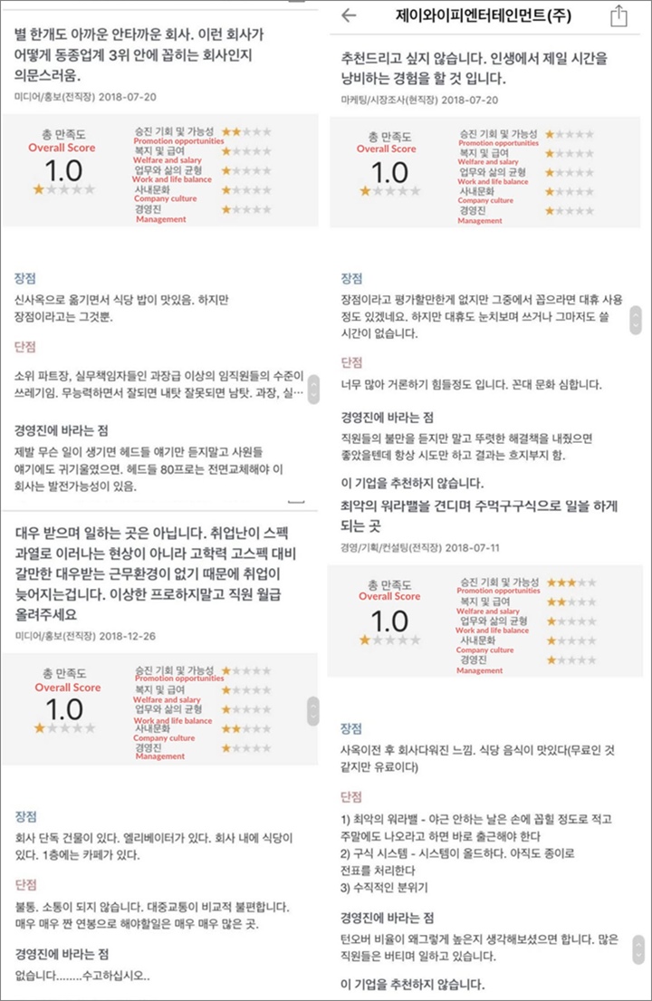 Banyak Mantan Karyawan Beri Rating Buruk dan Kritik Pedas untuk JYP