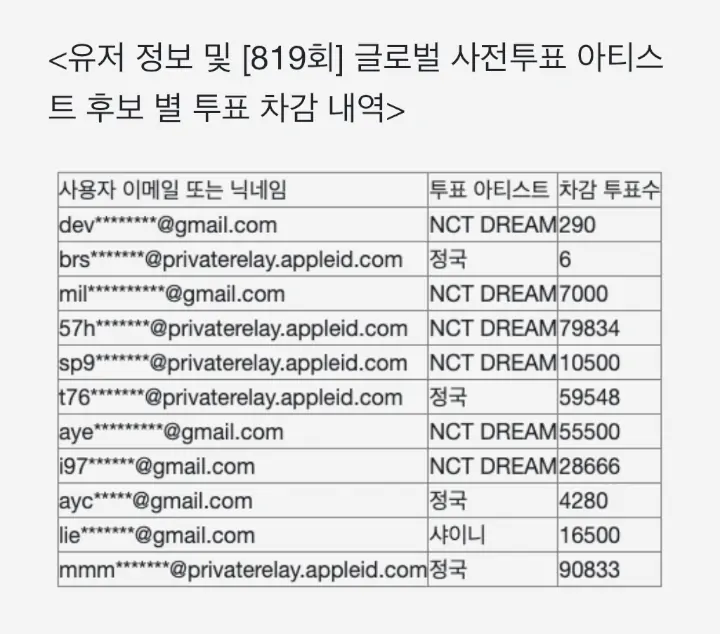 Fans NCT DREAM Pelaku Kecurangan Voting Terbanyak di Mubeat dalam Pengumuman Terbaru