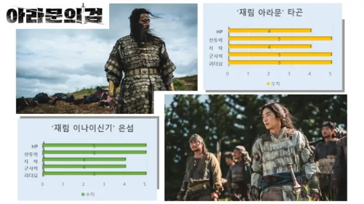 Bakal Perang, Kekuatan Jang Dong Gun dan Lee Joon Gi di \'Arthdal Chronicles 2\' Dibandingkan