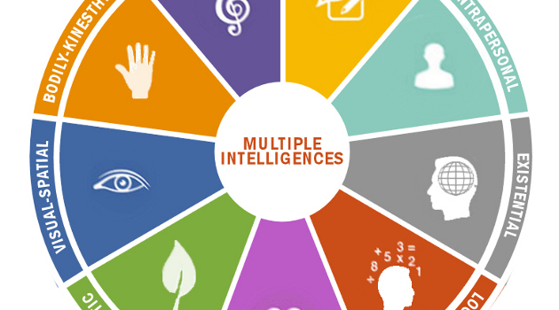 Multiple intelligence test. Howard Gardner multiple Intelligences. Multiple Intelligence. Multiple.