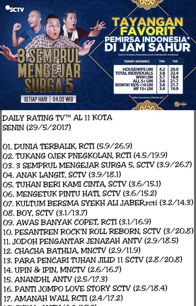 Sempat Dihujat Karena Uus, '3 Semprul Mengejar Surga 5 