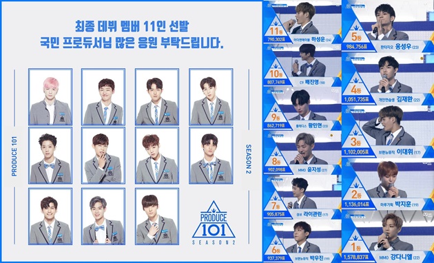 Debut dengan Nama Wanna-One, Ini 11 Kontestan Pemenang &#39;Produce 101&#39;