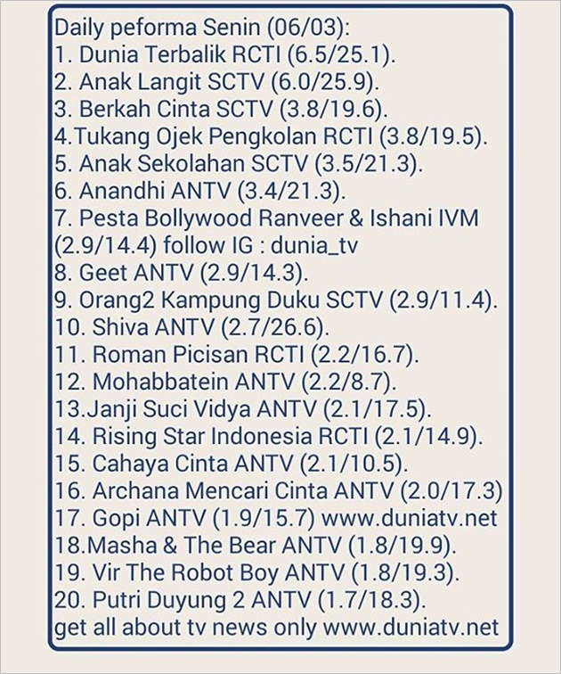 Nyaris Tembus 10 Besar, Fans Senang Rating 'Roman Picisan 