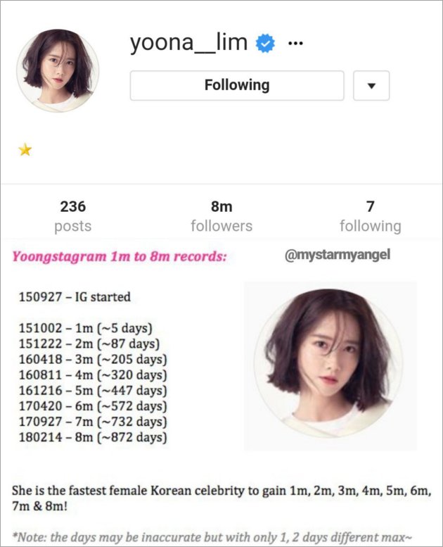 yoona membuka akun instagram pada 27 september 2015 dan mengumpulkan 1 juta followers hanya dalam 5 hari serta 8 juta followers dalam 872 hari - followers instagram yoona